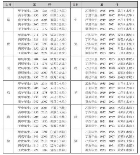 五行行業屬性